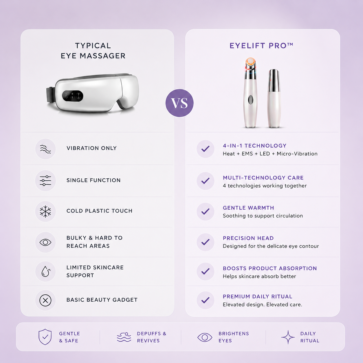 EyeLift Pro™