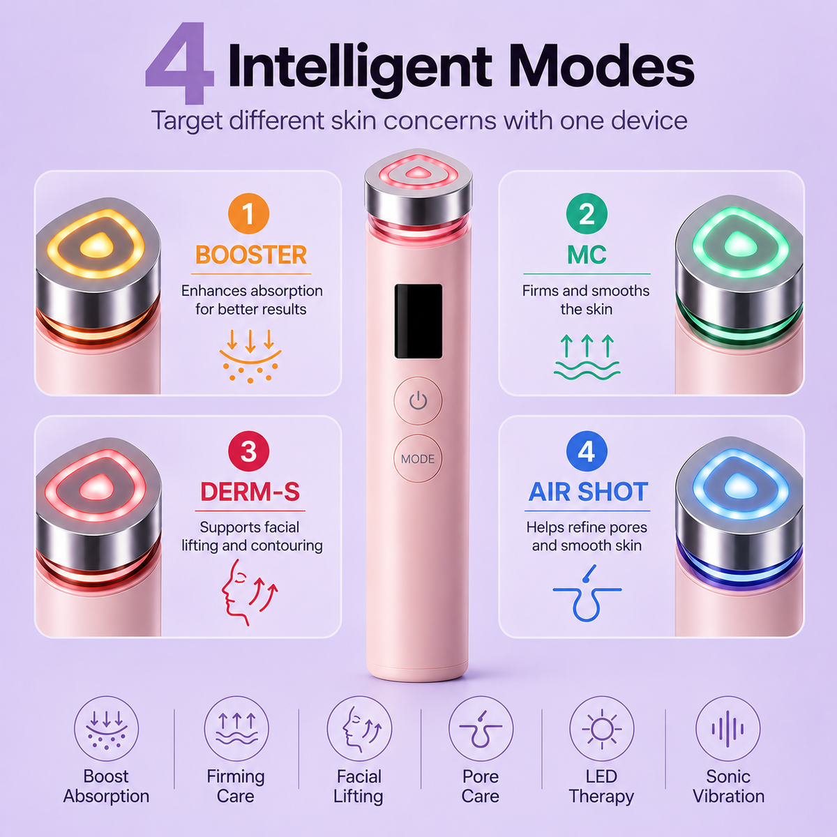 DermaPulse™ – 6-in-1 Facial Booster
