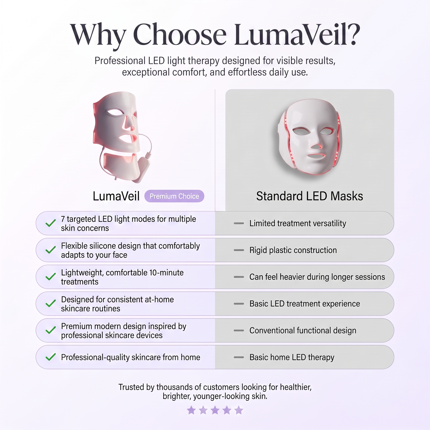 LumaVeil™-Led Face Mask
