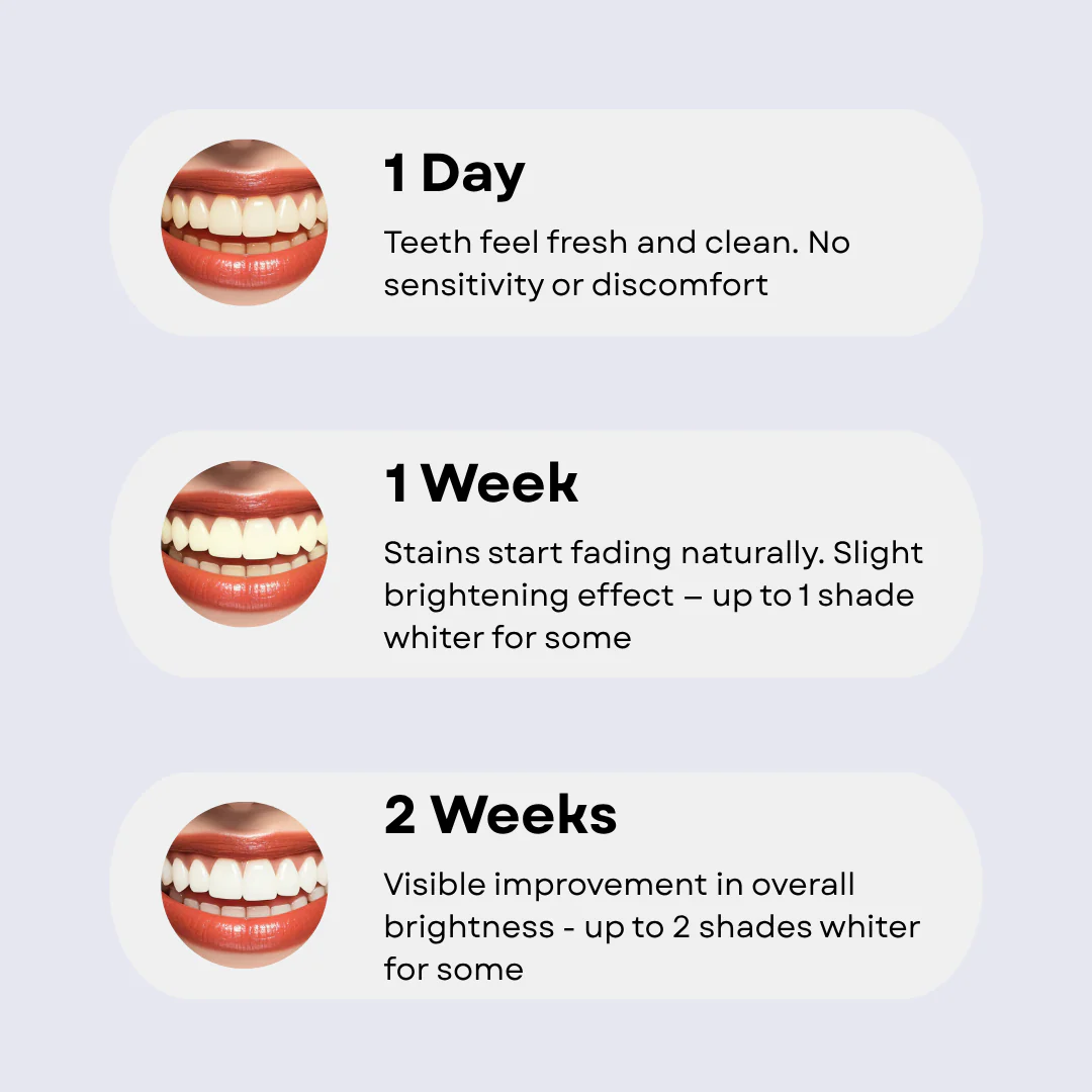 Professional Whitening Toothpaste